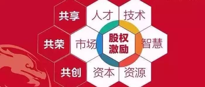 股权顶层架构与控制权设计——合伙人模式(图1) 股权顶层架构与控制权设计——合伙人模式(图1)